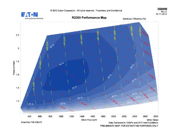 R2300 Perf Map